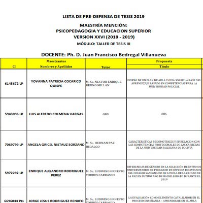 Lista de Pre Defensa de Tesis 2019