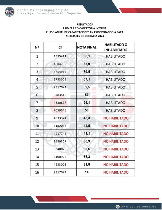 resultados de la 